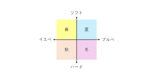 AI のパーソナルカラー診断の精度を検証してみた