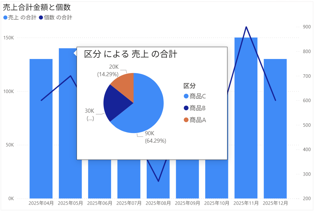 Power BIのヒントにビジュアルを追加する