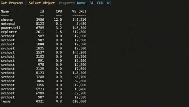 PowerShell の出力を見やすくする工夫