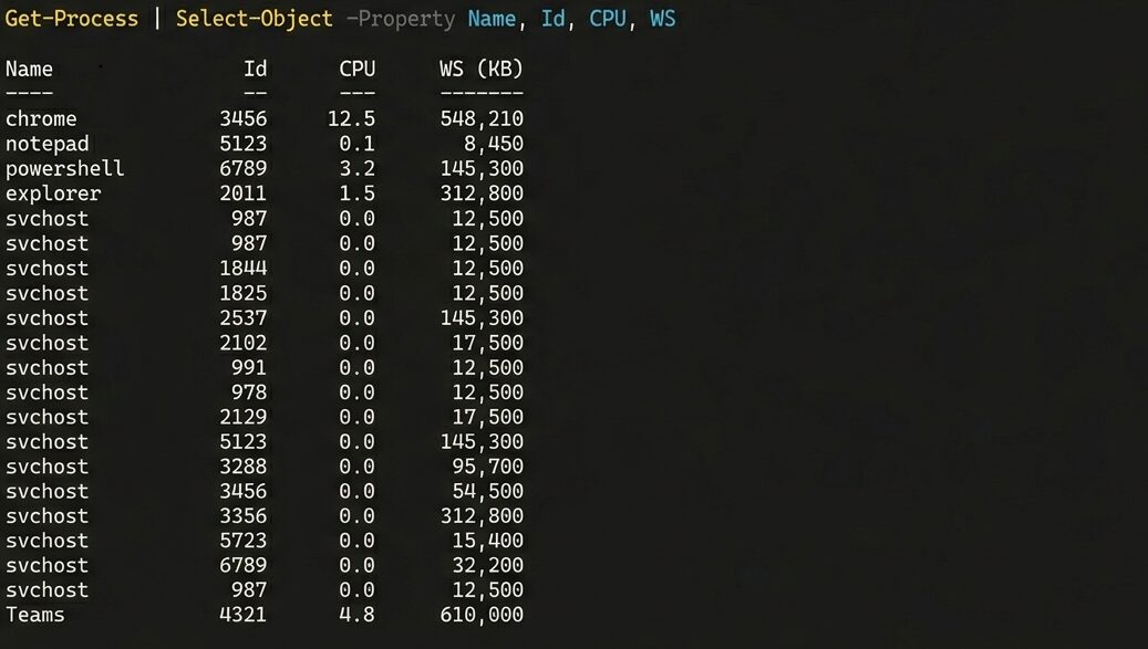 PowerShell の出力を見やすくする工夫